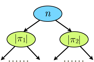 File:Quicksort-tree.png