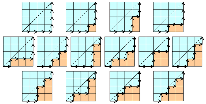File:Catalan number 4x4 grid example.svg.png
