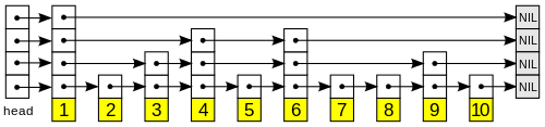 File:Skiplist.png