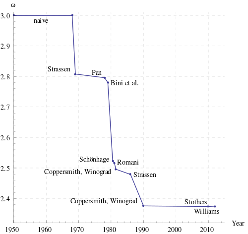 File:Matrix multiplication.png