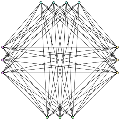 组合数学 (Fall 2025)/Extremal graph theory - TCS Wiki