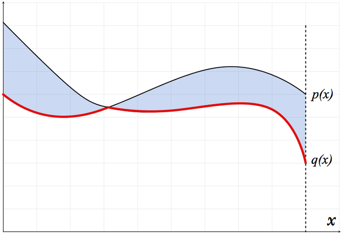 随机算法 (Fall 2015)/Mixing Time and Coupling - TCS Wiki